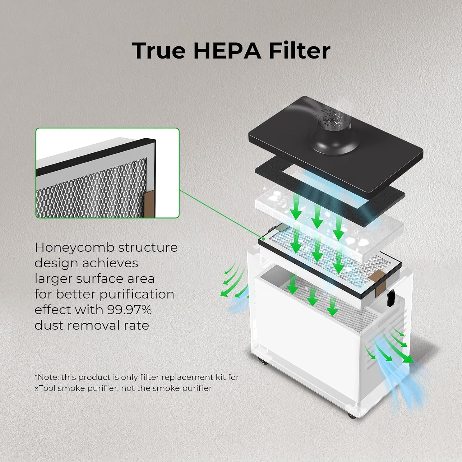Kit De Repuesto De Filtro Purificador De Humo Xtool