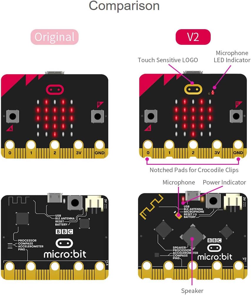 Bbc Micro:Bit V2 Paquete Go